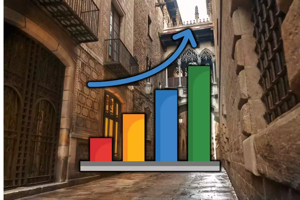 Gráfico de barras con flecha ascendente superpuesto sobre una calle estrecha con arquitectura antigua.