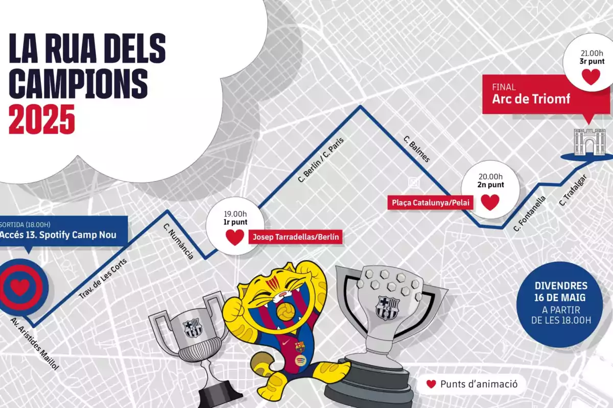 Recorrido de la rúa del Barça